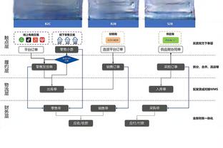 认真的？名嘴交易猜想：詹姆斯&文森特换洛瑞&邓罗&约维奇+1首轮